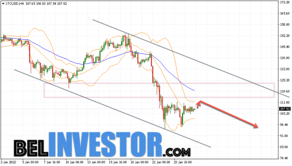 Litecoin LTC/USD прогноз на сегодня 27 января 2022 cryptowiki.ru