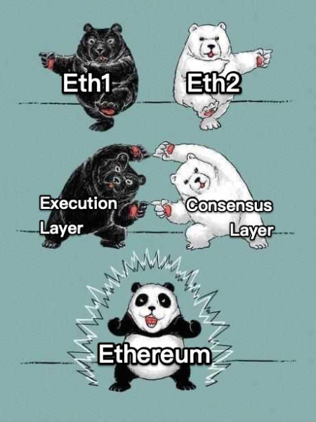 Разработчики Ethereum отказались от терминов ETH1 и ETH2 cryptowiki.ru