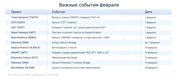 Календарь на февраль: обновление Ethereum Classic и интеграция Alpaca Finance с Fantom cryptowiki.ru
