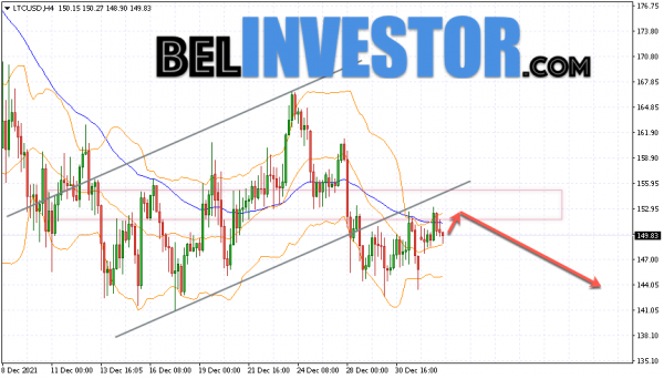 Litecoin LTC/USD прогноз на сегодня 4 января 2022 cryptowiki.ru