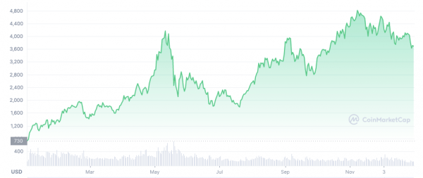 Прогноз по цене Ethereum в 2022 году: драйверы роста и риски cryptowiki.ru