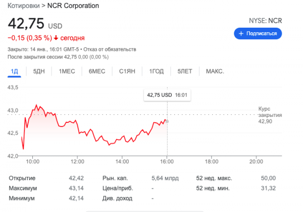 NCR Corporation закрыла сделку по покупке оператора биткоин-банкоматов LibertyX cryptowiki.ru