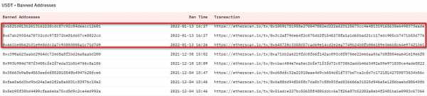 Tether заблокировала три Ethereum-адреса с активами на $160 млн cryptowiki.ru