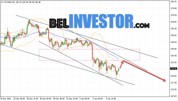 Litecoin LTC/USD прогноз на сегодня 12 января 2022 cryptowiki.ru