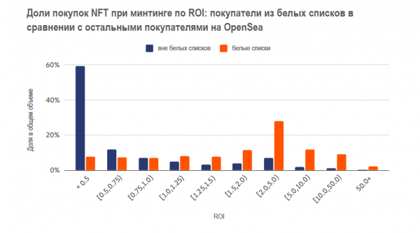 Отчет о рынке NFT 2021 cryptowiki.ru