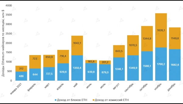 Отчет: за 2021 год биткоин-майнеры заработали $16,7 млрд cryptowiki.ru