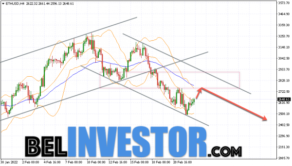 Ethereum ETH/USD прогноз на сегодня 24 февраля 2022 cryptowiki.ru