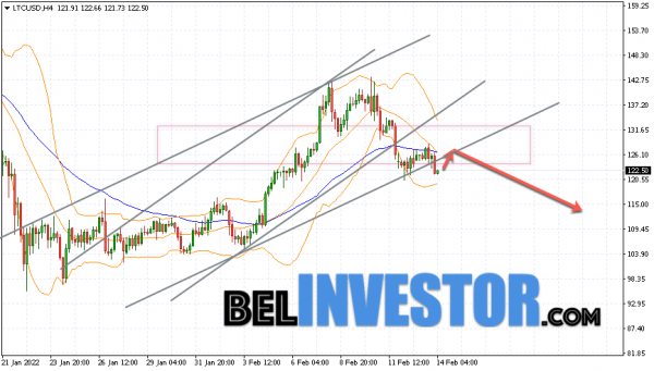 Litecoin LTC/USD прогноз на сегодня 15 февраля 2022 cryptowiki.ru