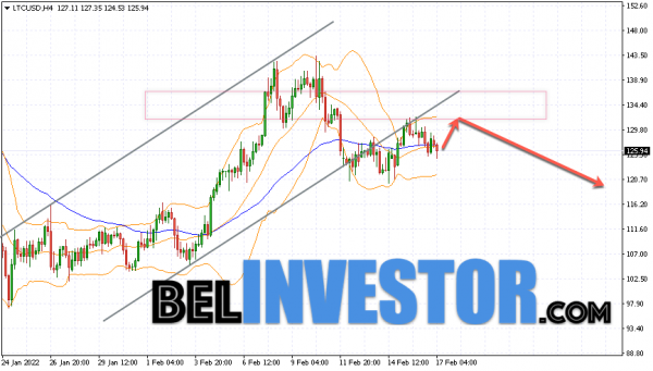Litecoin LTC/USD прогноз на сегодня 18 февраля 2022 cryptowiki.ru