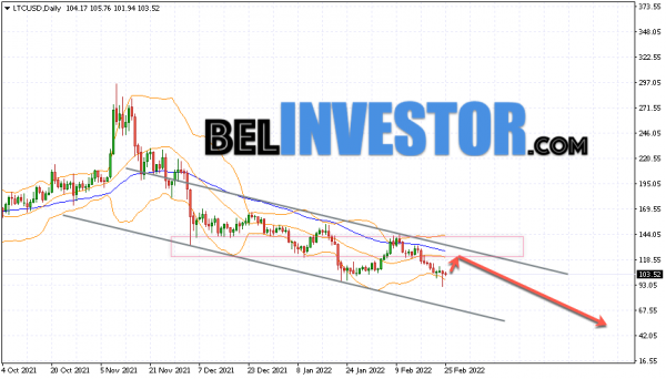 Litecoin прогноз на неделю 28 февраля — 6 марта 2022 cryptowiki.ru