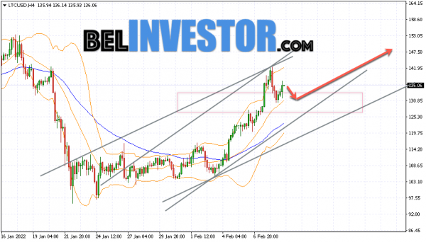 Litecoin LTC/USD прогноз на сегодня 10 февраля 2022 cryptowiki.ru