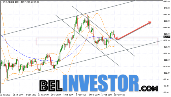 Litecoin LTC/USD прогноз на сегодня 17 февраля 2022 cryptowiki.ru