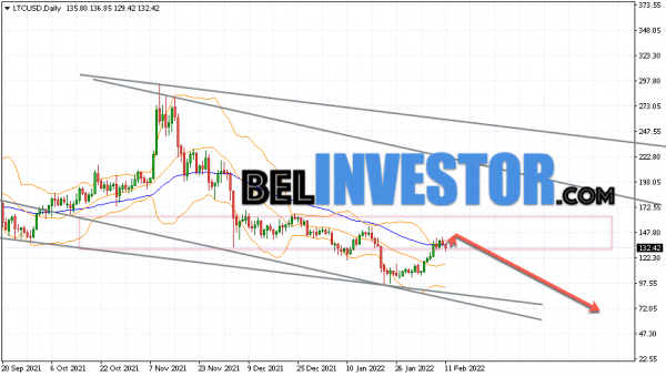 Litecoin прогноз на неделю 14 — 20 февраля 2022 cryptowiki.ru