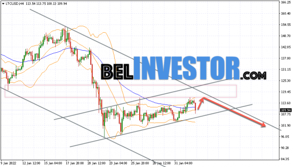 Litecoin LTC/USD прогноз на сегодня 3 февраля 2022 cryptowiki.ru