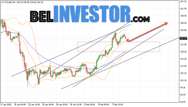 Litecoin LTC/USD прогноз на сегодня 11 февраля 2022 cryptowiki.ru