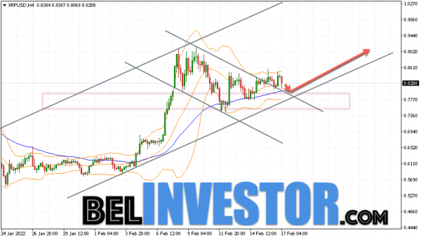 Ripple XRP/USD прогноз на сегодня 18 февраля 2022 cryptowiki.ru