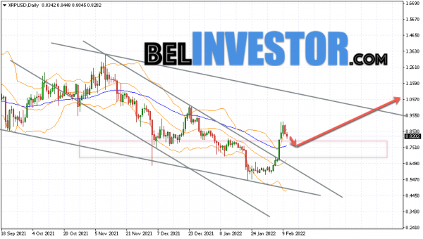 Ripple прогноз на неделю 14 — 20 февраля 2022 cryptowiki.ru