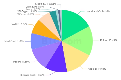 Сложность майнинга установила новый максимум после роста почти на 5% cryptowiki.ru