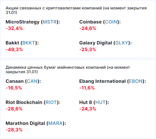 Отчет: в январе объем ликвидности в DeFi-экосистеме Ethereum достиг рекордных 43 млн ETH cryptowiki.ru