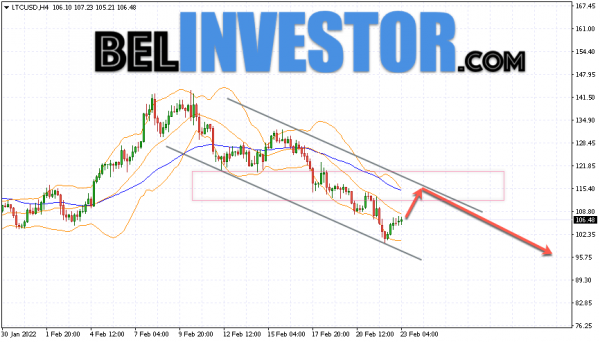 Litecoin LTC/USD прогноз на сегодня 24 февраля 2022 cryptowiki.ru