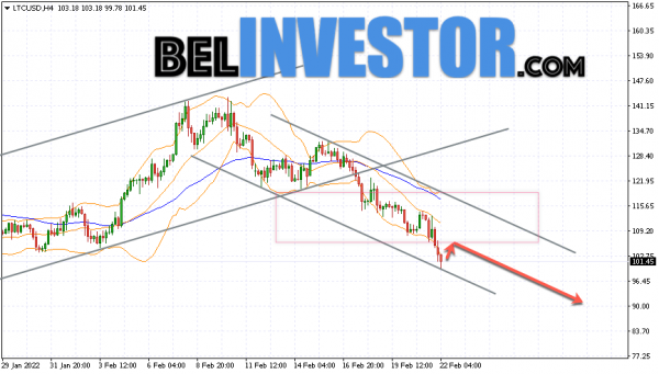 Litecoin LTC/USD прогноз на сегодня 23 февраля 2022 cryptowiki.ru