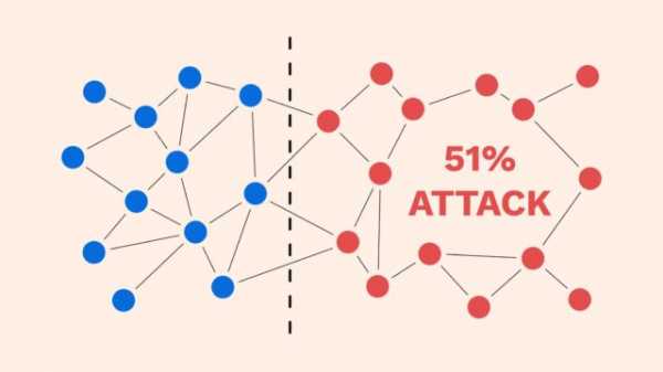 Майнинг-пул MineXMR угрожает блокчейну Monero атакой 51% cryptowiki.ru