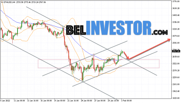Ethereum ETH/USD прогноз на сегодня 2 февраля 2022 cryptowiki.ru