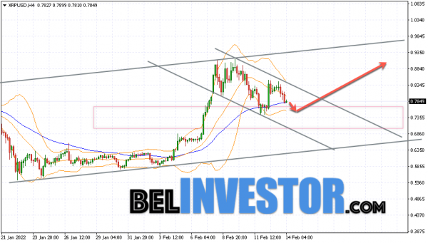 Ripple XRP/USD прогноз на сегодня 15 февраля 2022 cryptowiki.ru