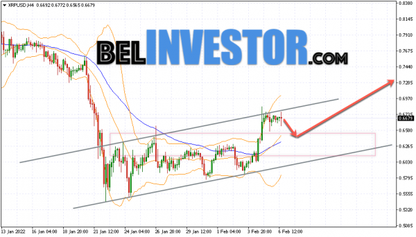 Ripple XRP/USD прогноз на сегодня 7 февраля 2022 cryptowiki.ru