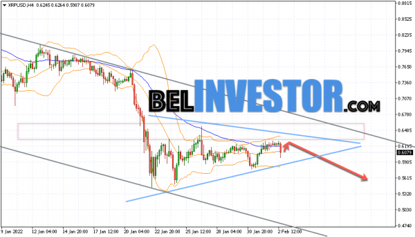 Ripple XRP/USD прогноз на сегодня 3 февраля 2022 cryptowiki.ru
