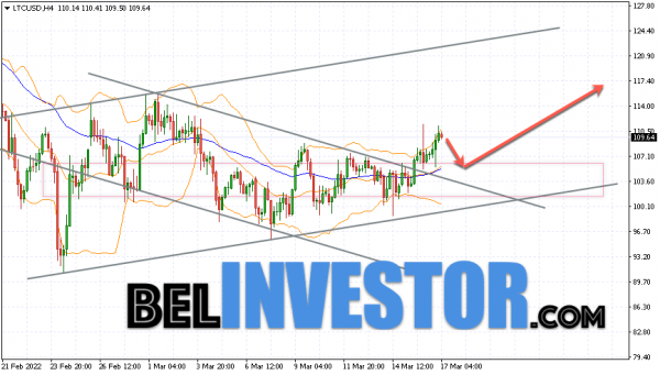 Litecoin LTC/USD прогноз на сегодня 18 марта 2022 cryptowiki.ru