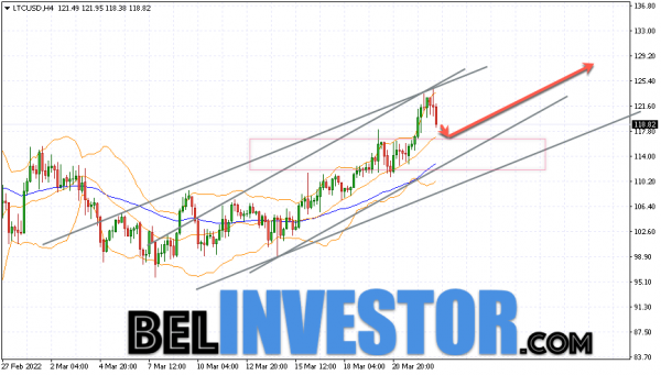 Litecoin LTC/USD прогноз на сегодня 24 марта 2022 cryptowiki.ru