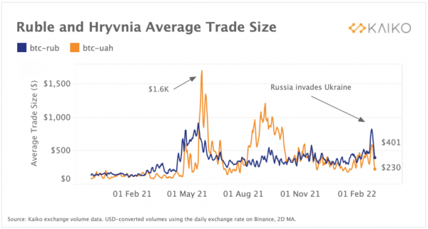 Выраженная в рублях цена биткоина достигла исторического максимума cryptowiki.ru