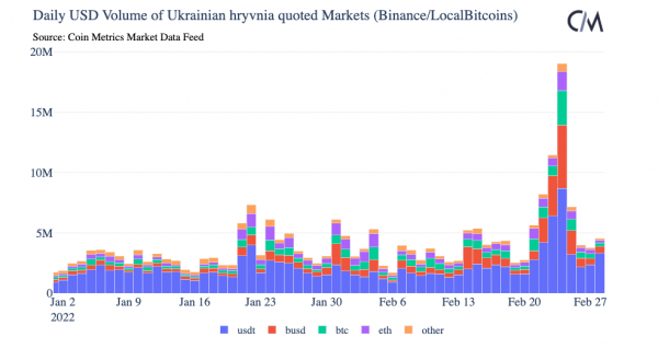 При геополитической нестабильности значимость Биткойна резко возрастает cryptowiki.ru