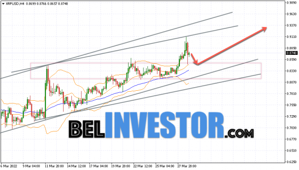 Ripple XRP/USD прогноз на сегодня 30 марта 2022 cryptowiki.ru