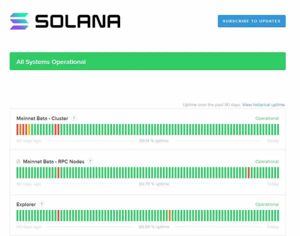 Binance временно останавливает вывод SOL cryptowiki.ru