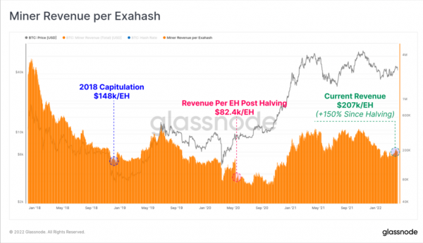 Glassnode: фиксации прибыли и сдержанный спрос продавили биткоин в прежний диапазон cryptowiki.ru
