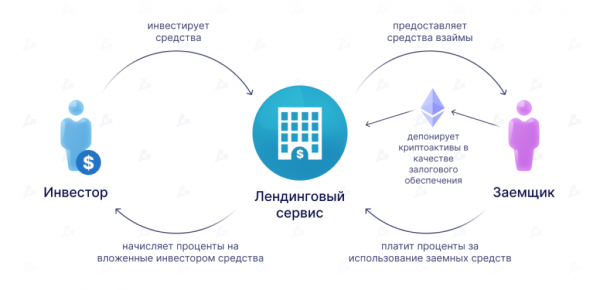 Как лендинговый протокол Alchemix стал драйвером роста DeFi 2.0 cryptowiki.ru